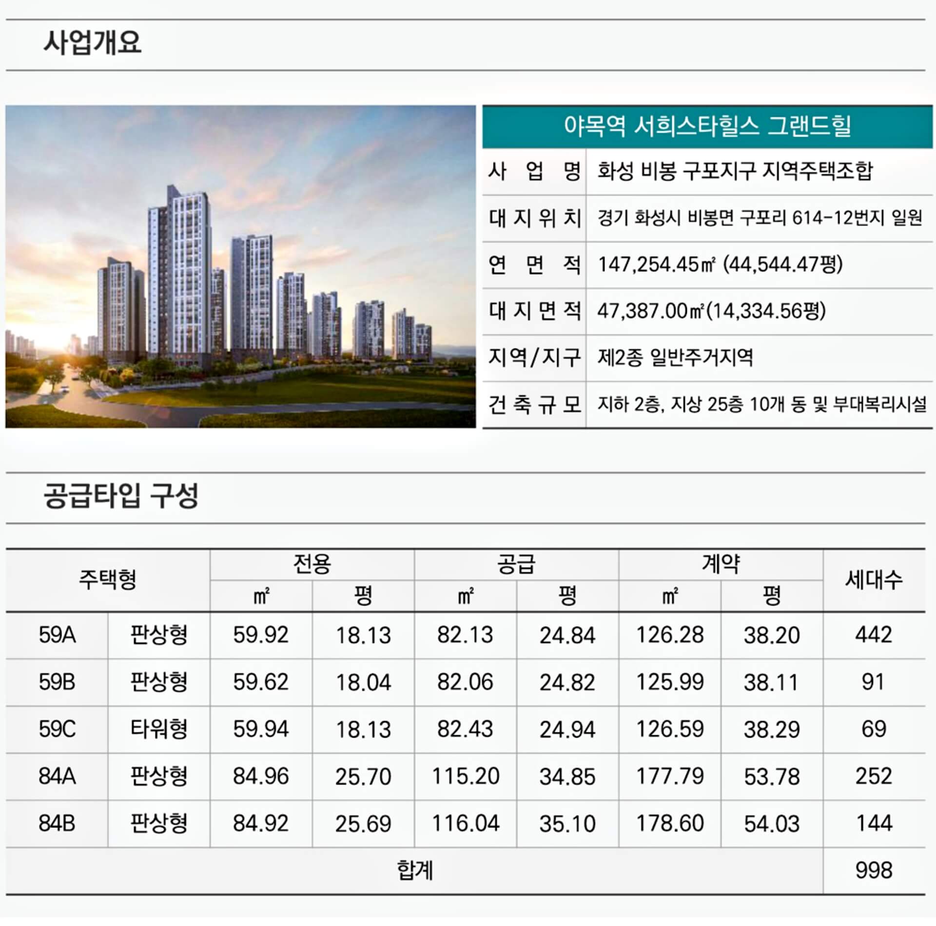 사업개요